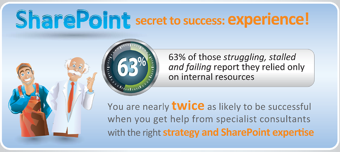 Experience is the secret to SharePoint success