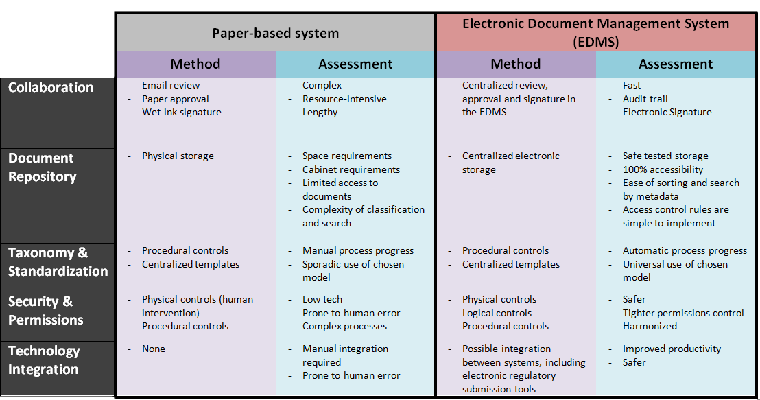 EDMS-vs-Paper-comparison