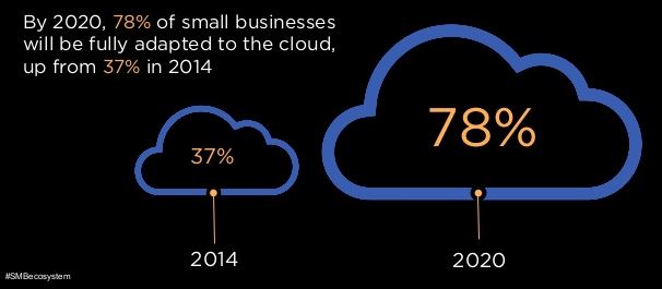 small_Business_in_the_Cloud