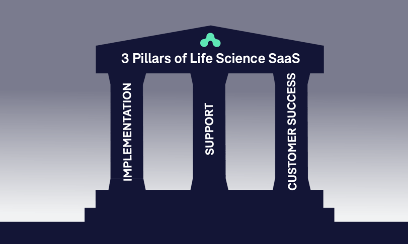 Three Pillars of Life Science SaaS