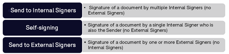 Adobe Sign Use Cases