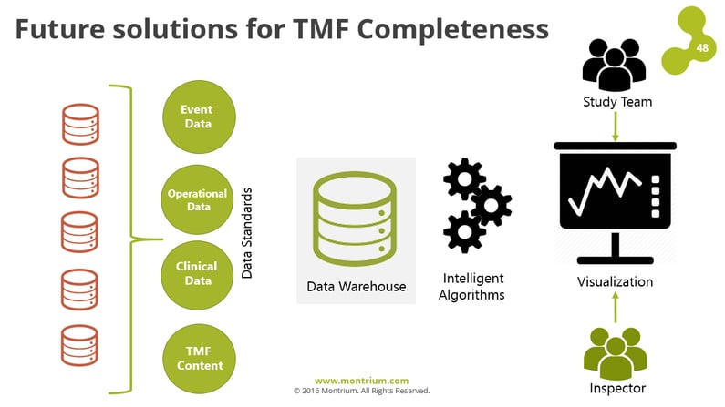 The Beginners Guide to eTMF Completeness Reporting and How to Get Started