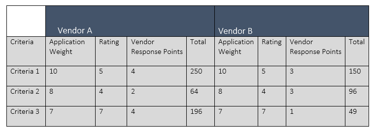 Litcom_Vendor_Scoring.png