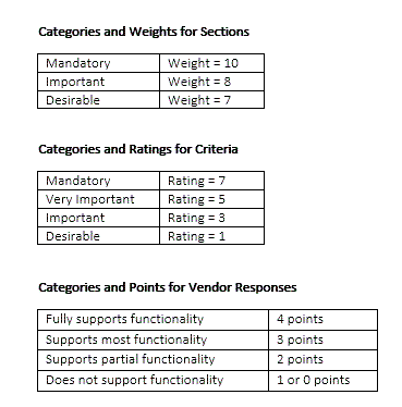 Litcom_Vendor_Scoring_2.png