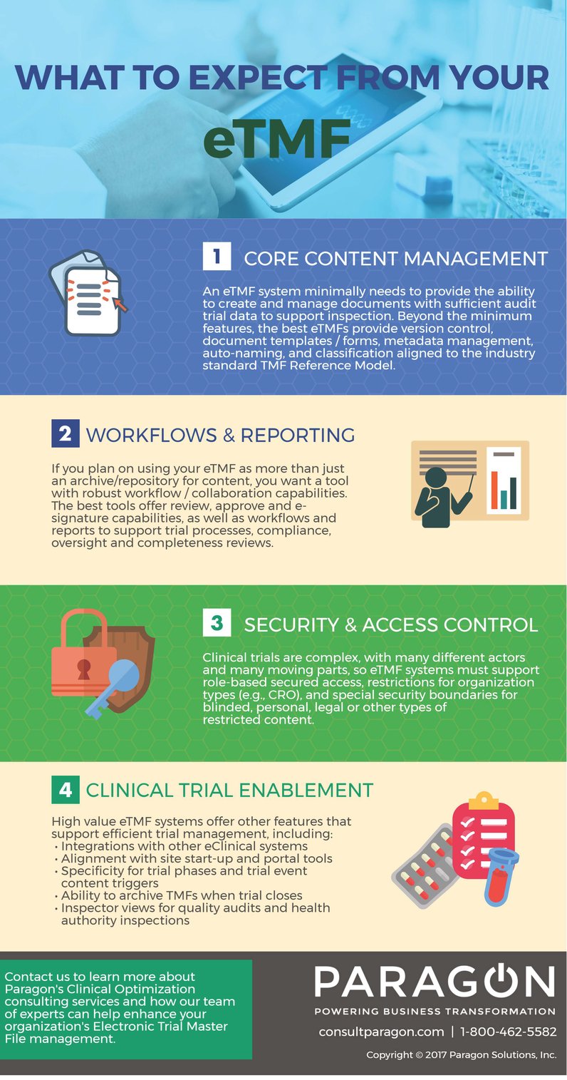 RD_CLIN_Infographic_What to Expect From Your eTMF 170731 (1).jpg