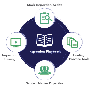 TMF Inspection Readiness Playbook: Mock inspections, training, practice tools, and subject matter expertise