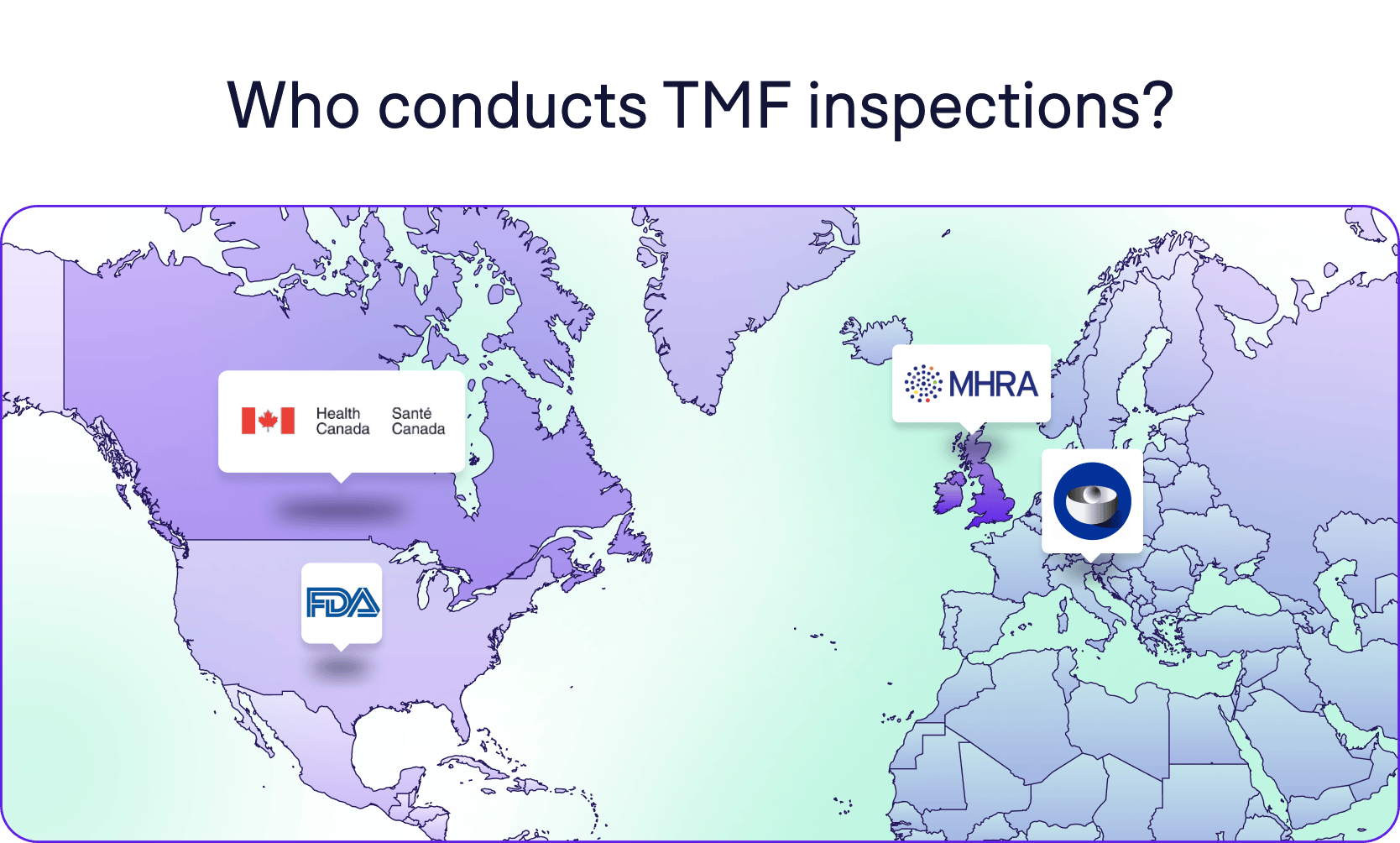 Map showing clinical trial inspection authorities: FDA, EMA, MHRA, and Health Canada.