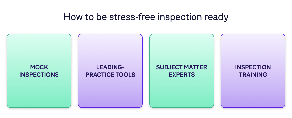 Four methods for achieving TMF inspection readiness.