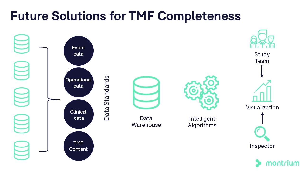The Beginner's Guide to eTMF Completeness Reporting