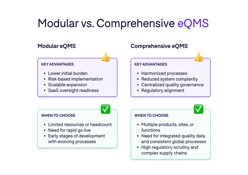 Modular vs. Comprehensive eQMS - Visual