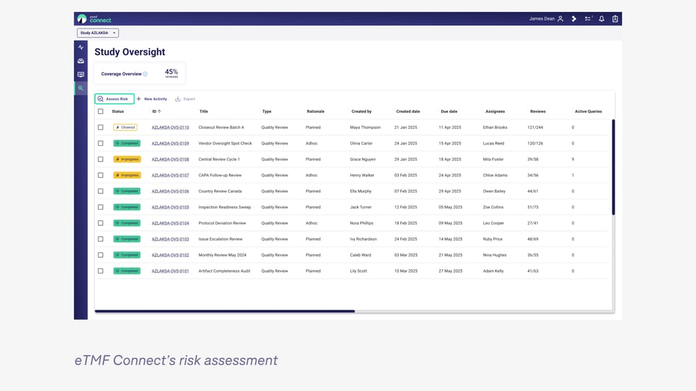 eTMF Connect's risk assessment