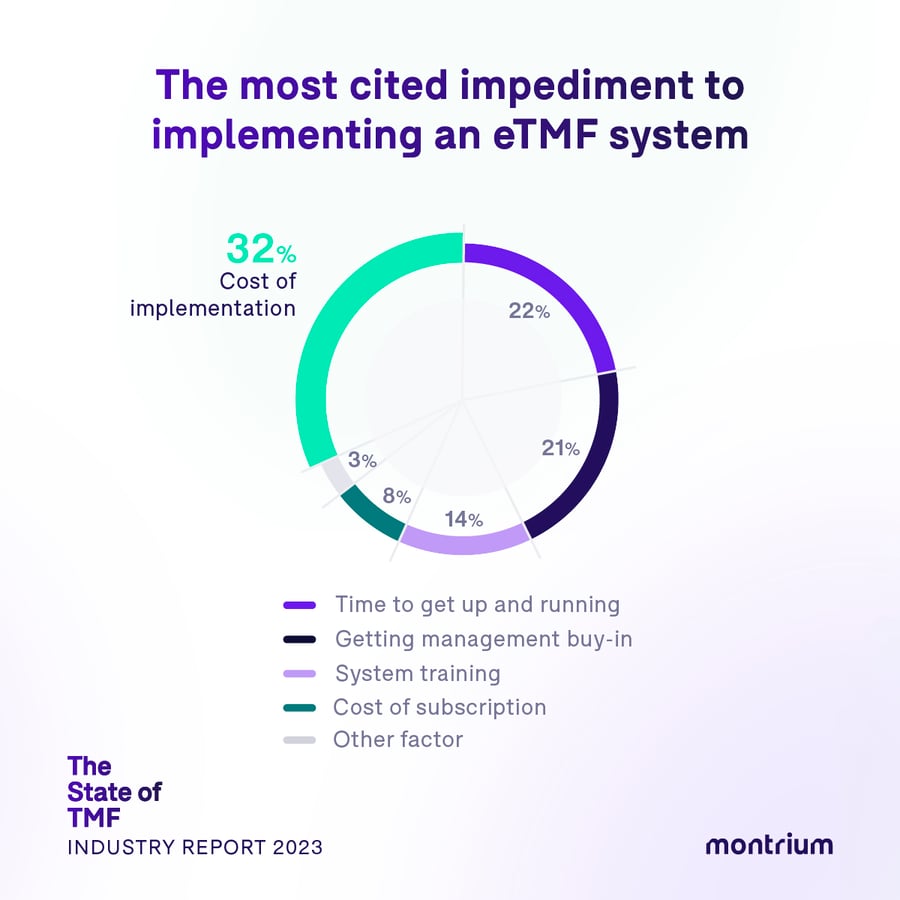 StateofTMFReport_2023_03_The most cited impediment to imlementing an eTMF system