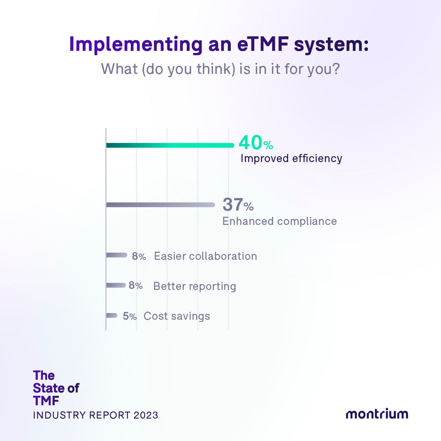 StateofTMFReport_2023_04_Implementing an eTMF system
