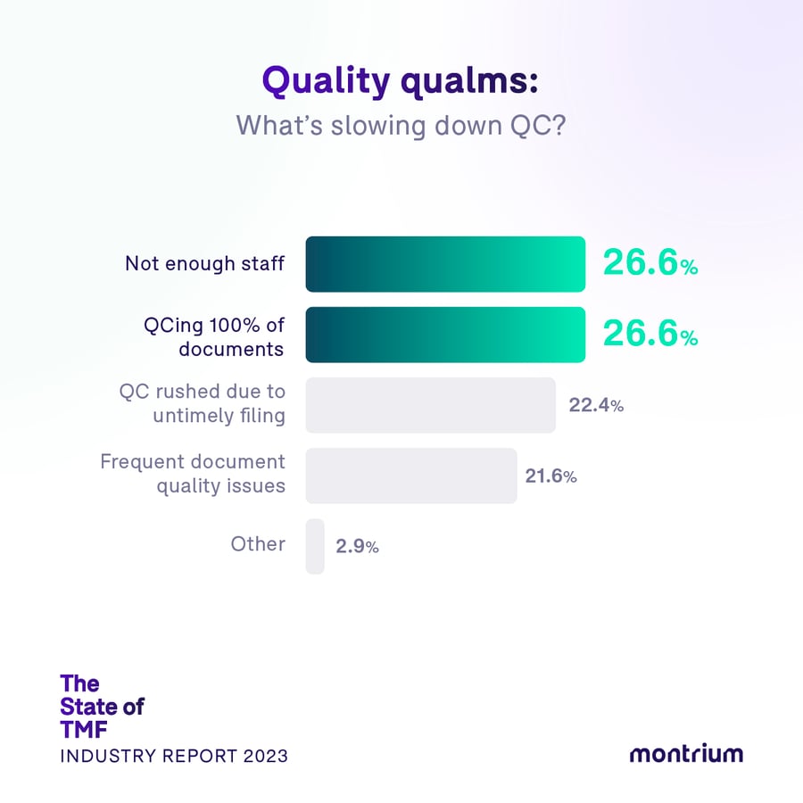 StateofTMFReport_2023_08_Quality qualms