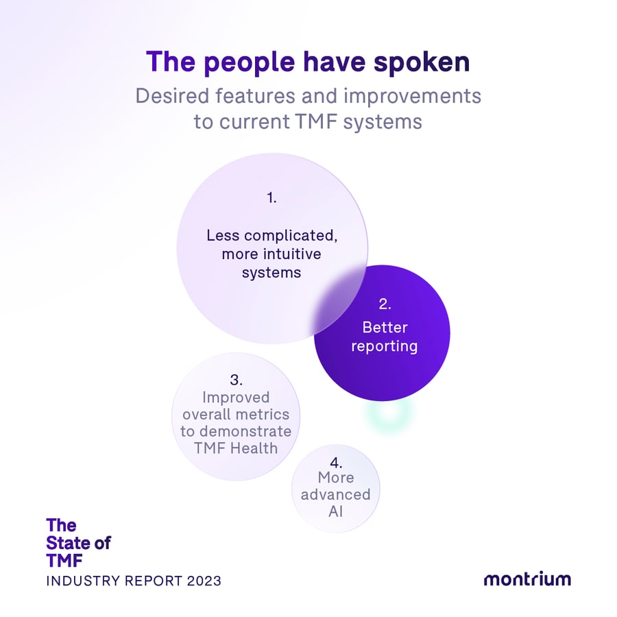 StateofTMFReport_2023_09_The people have spoken