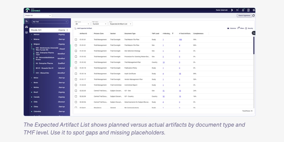 The Expected Artifact List shows planned versus actual artifacts by document type and TMF level. Use it to spot gaps and missing placeholders.