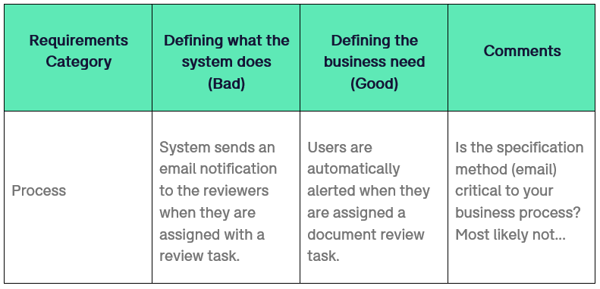 Vendor Assessment life science