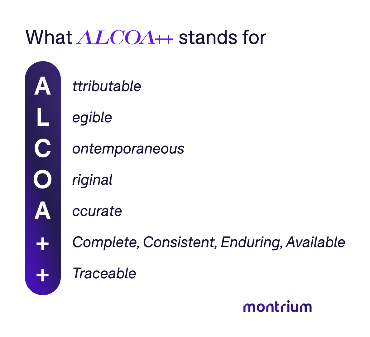 ALCOA++ : Unpacking the current standard for digital clinical trials