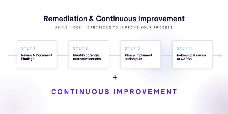 remediationcontinuousimprovement